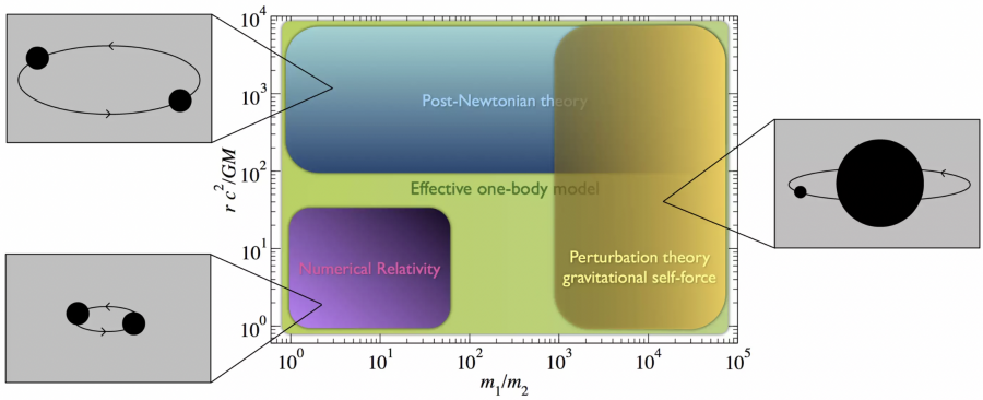 gwmodels.png gwmodels.png