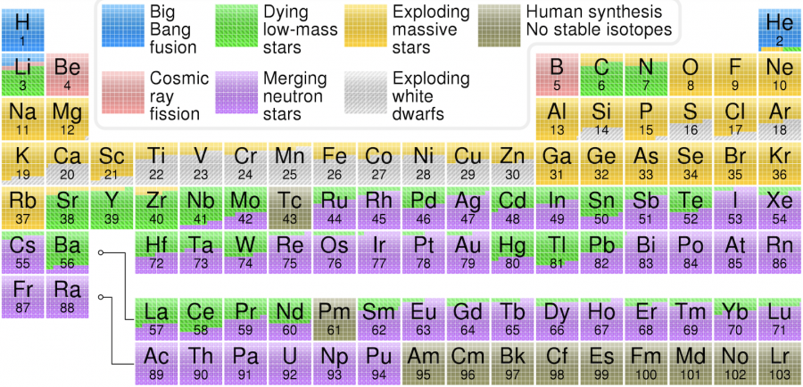 heavy_elements.png heavy_elements.png